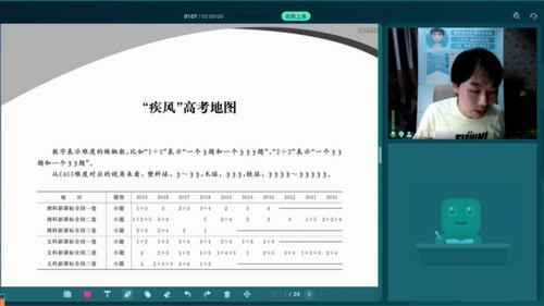 2021朱昊鲲高考数学9月秋季班完结（高清视频）百度网盘分享
