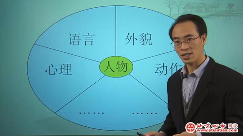 北京四中网校趣味作文系列（高清视频）百度网盘分享