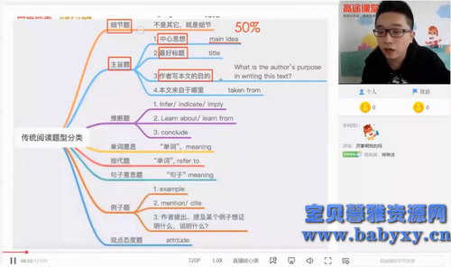 2021跟谁学徐磊英语二轮寒假班（5.57G高清视频）百度网盘分享